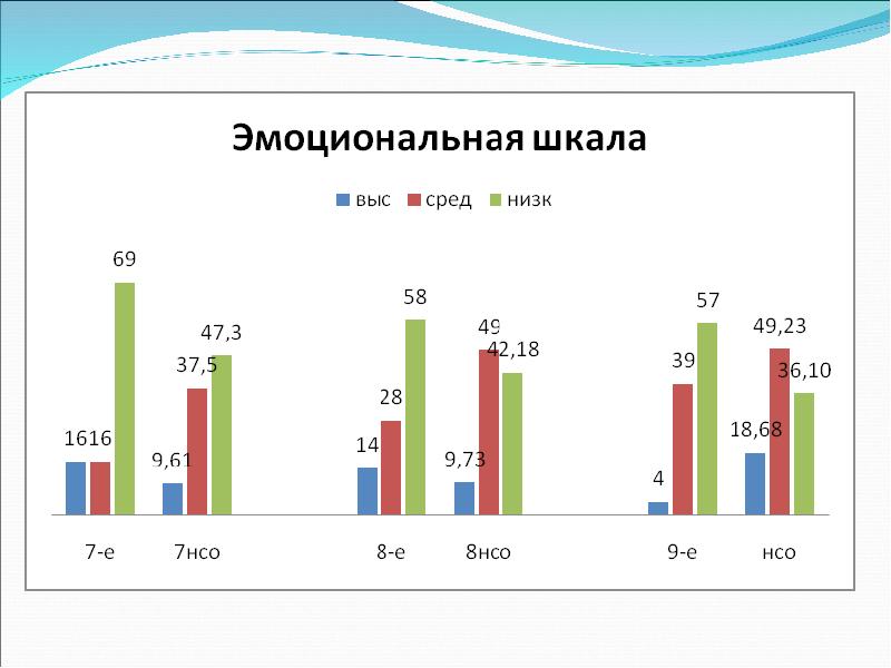 Отношение к здоровью. Методика индекс отношения к здоровью с Дерябо в Ясвин. Тест «индекс отношения к здоровью» (с. Дерябо, в. Ясвин).. Методика с Дерябо и в Ясвина индекс отношения к здоровью в книге. Диаграмма методики «индекс отношения к здоровью» (с. Дерябо, в. Ясвин).