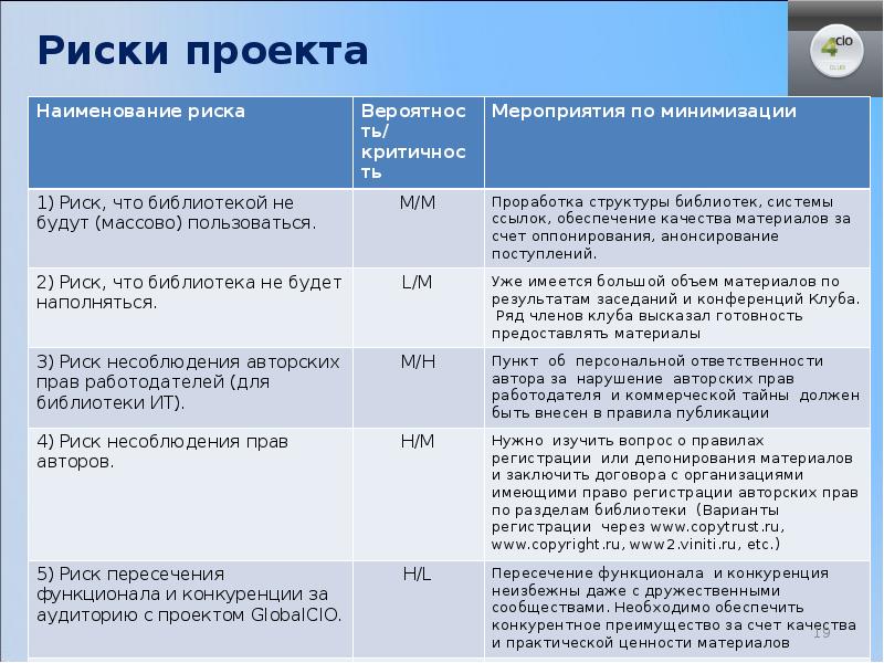 Категории рисков проекта