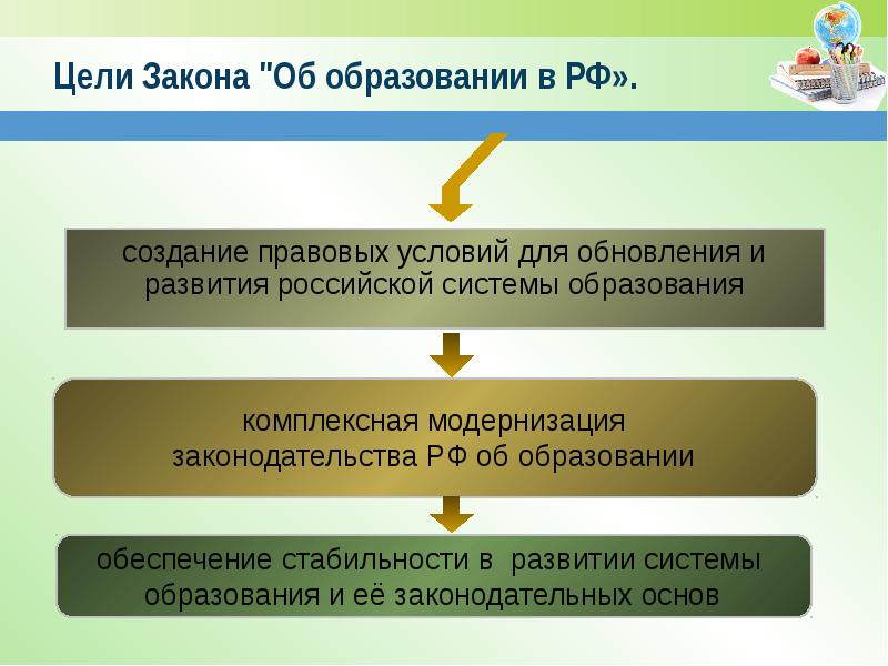 Цель федерального закона