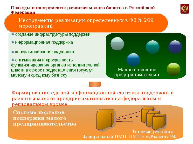 Создание единого информационного ресурса. Зона формирования ДКРМ.