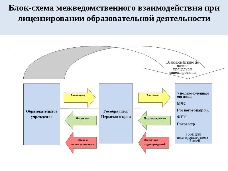 Блок схема аптека