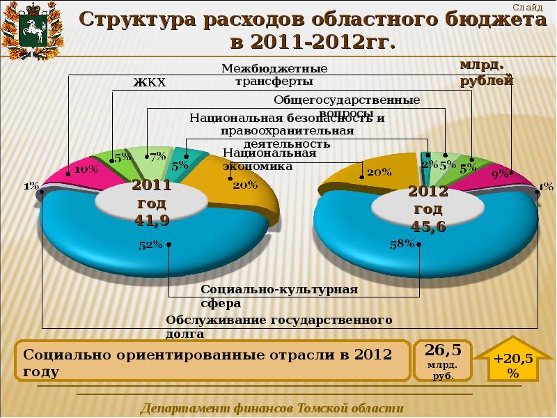 Отчет об исполнении бюджета картинки