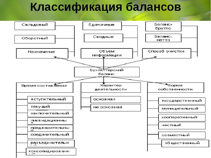 Схема бух баланса