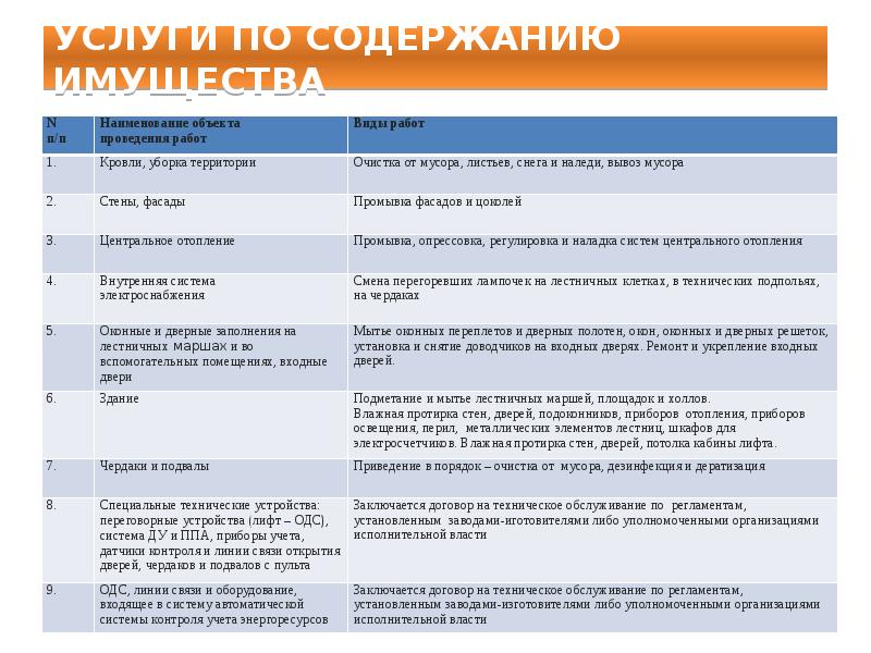 Управление по содержанию имущества. Управление по содержанию имущества