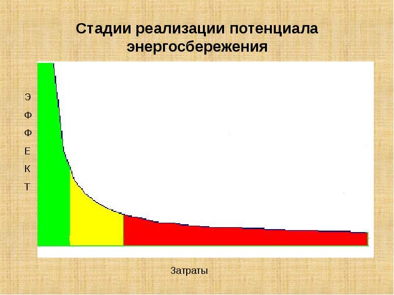 Реализация потенциала. Фазы внедрения вулкана.