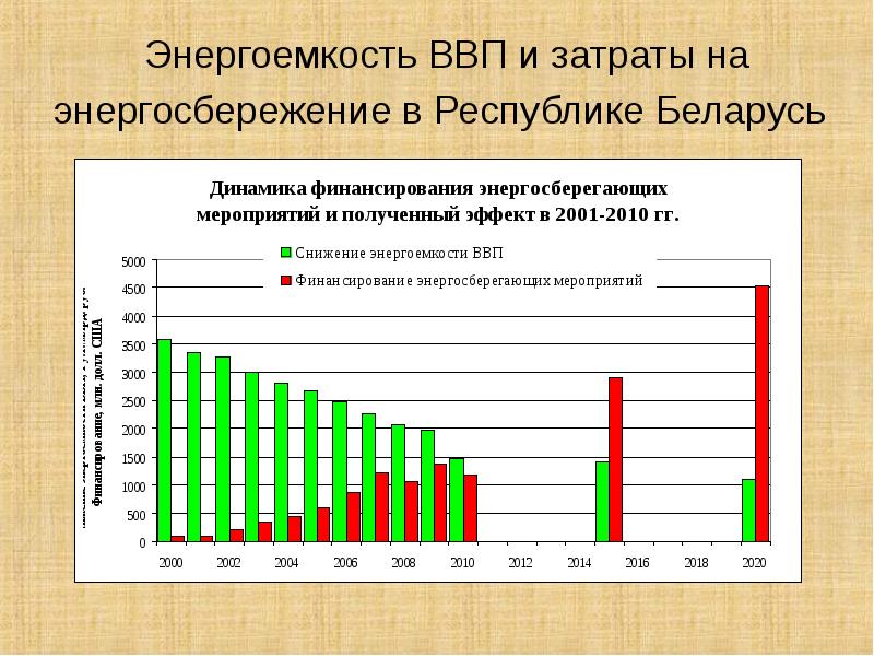 Энергоемкость это. Энергоемкость валового внутреннего продукта. Энергоемкость экономики. Энергоемкость ВВП. Энергоемкость производства.