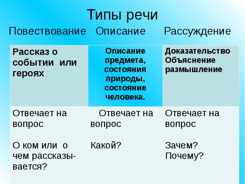 Типы речи фото