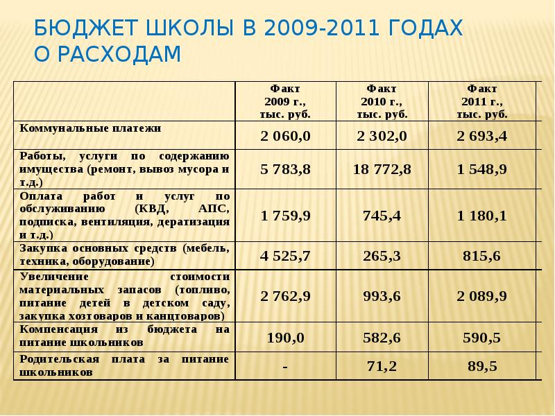 Твой школьный бюджет проект