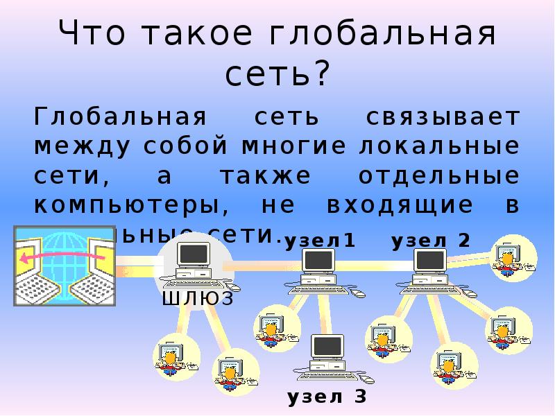 Презентация глобальные сети интернет локальные сети