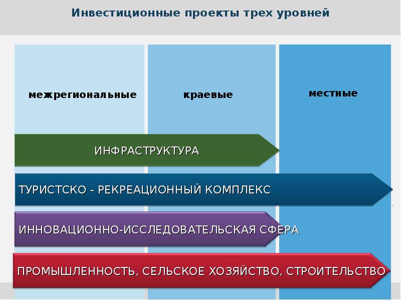 Презентация на тему основной капитал