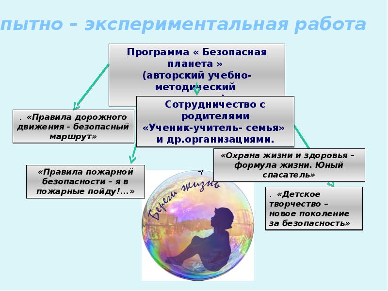 Презентация планета здоровья