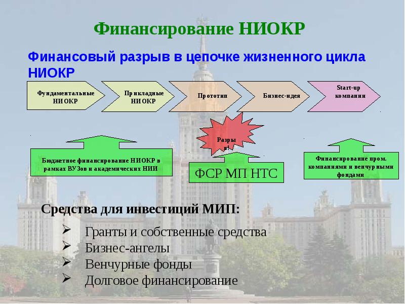 Программа ниокр образец