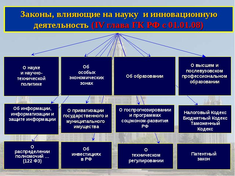 Инновации в науке презентация