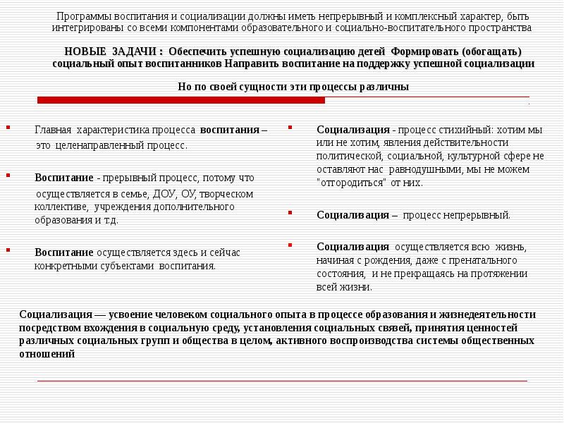 Презентация программа воспитания