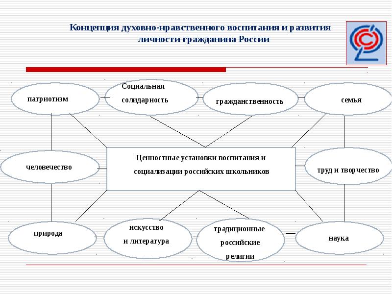 Модули программы воспитания