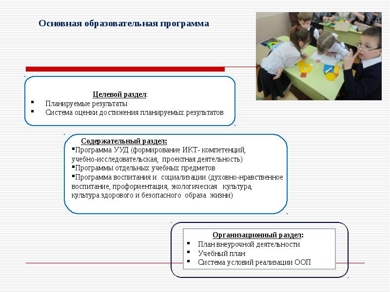 Основная образовательная программа воспитания. Оценка достижения планируемых результатов воспитания и социализации.