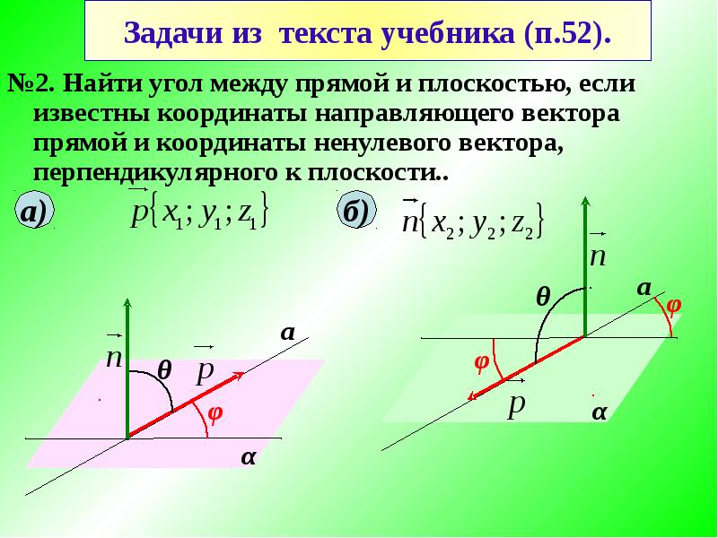 Координаты направляющего вектора. Угол между вектором и плоскостью. Угол между прямой и прямой. Угол между прямыми на плоскости. Угол между прямой и вектором.