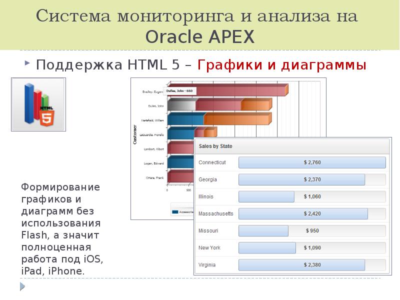 Аналитический мониторинг. Графики, диаграммы и мониторинг. Html графики диаграммы. Oracle графики. Системы анализа и мониторинга.