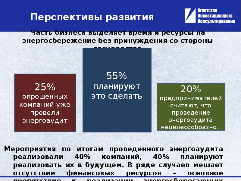 Привлечение инвестиций в проект