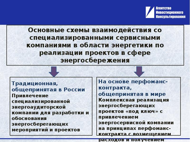 Презентация для привлечения инвестиций