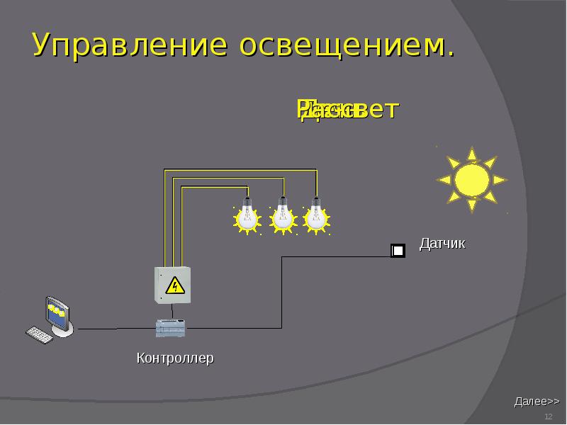 Организация работ освещение. Система автоматического управления освещением. Автоматическое управление освещением. Автоматизированная система управления светом. Схема автоматического управления освещением.