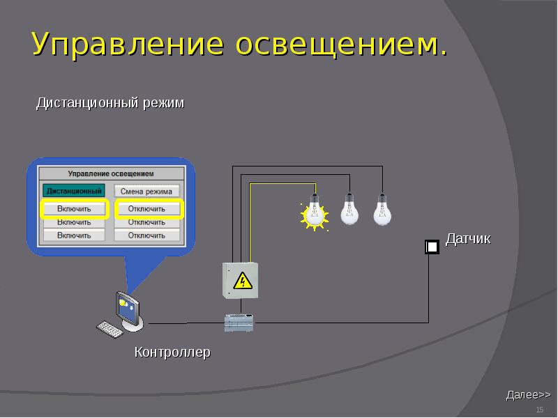 Управление освещенностью