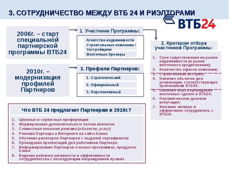 Серые схемы риэлторов