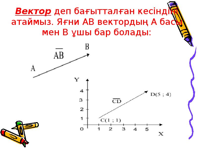 Вектордың координаталары презентация