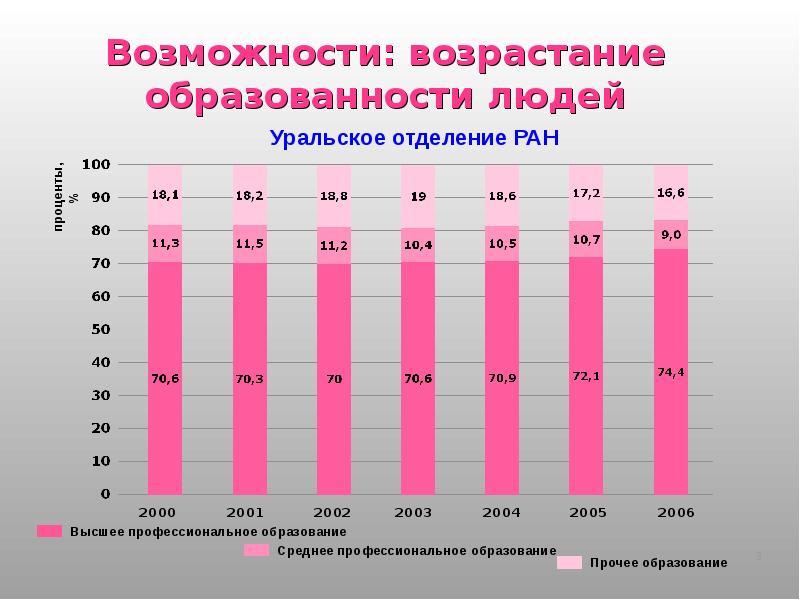 Возросшие возможности