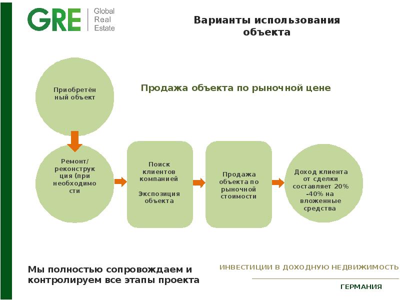 Доходная часть инвестиционного проекта