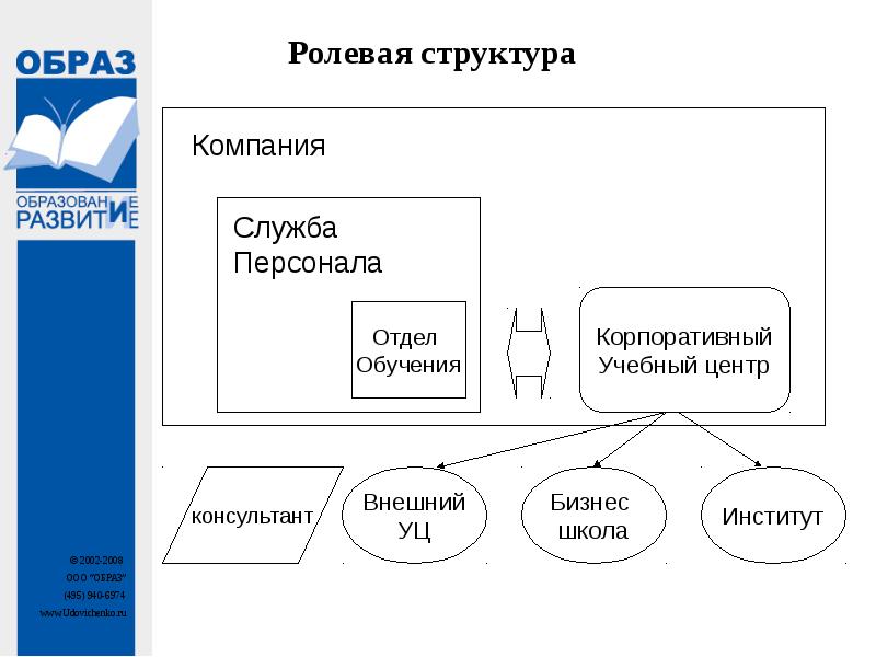 Адрес и руководители фирмы презентация