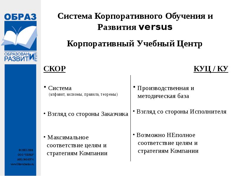 Корпоративный университет презентация