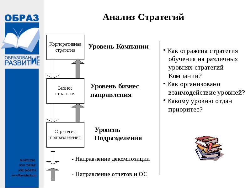 Корпоративный университет презентация