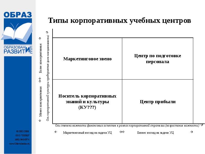 Корпоративный план это план