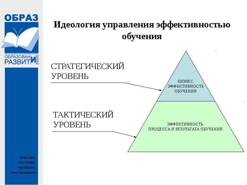 Корпоративный университет презентация