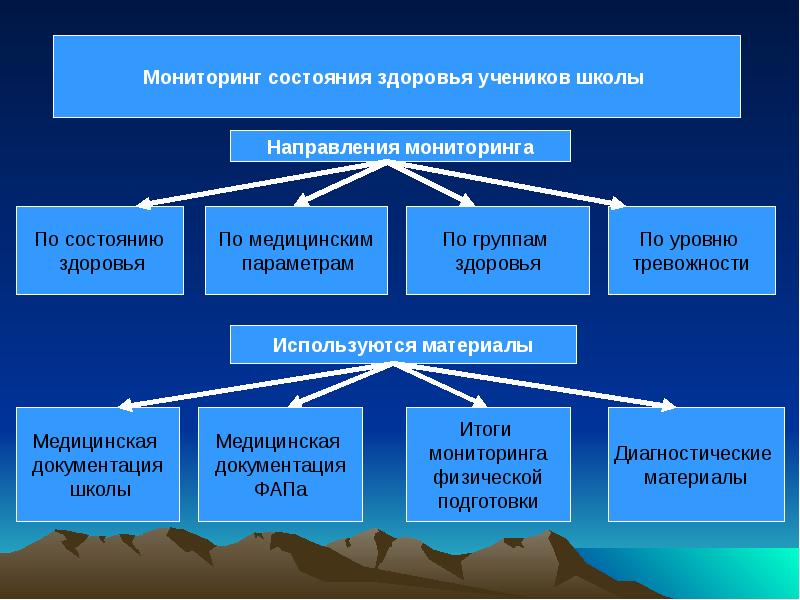 Мониторинг школы примеры. Мониторинг состояния здоровья учащихся. Мониторинг здоровья учащихся в школе. Мониторинг психологического здоровья. Виды мониторинг здоровья.