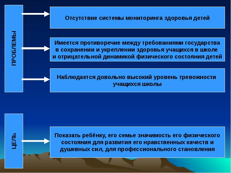 Мониторинг состояния здоровья. Мониторинг состояния приемной семьи это. Мое\мониторинг состояния здоровья детей.