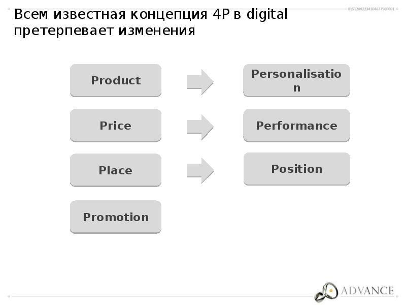 Язык претерпевает изменения