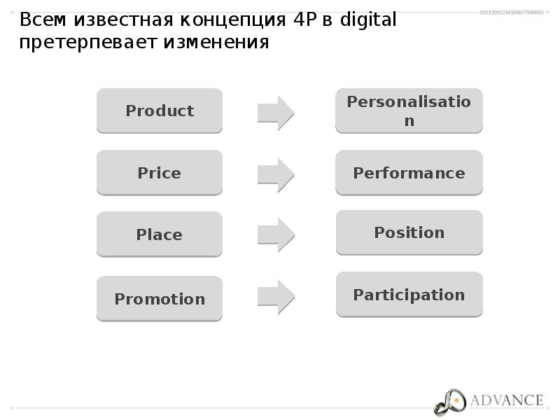 Язык претерпевает изменения