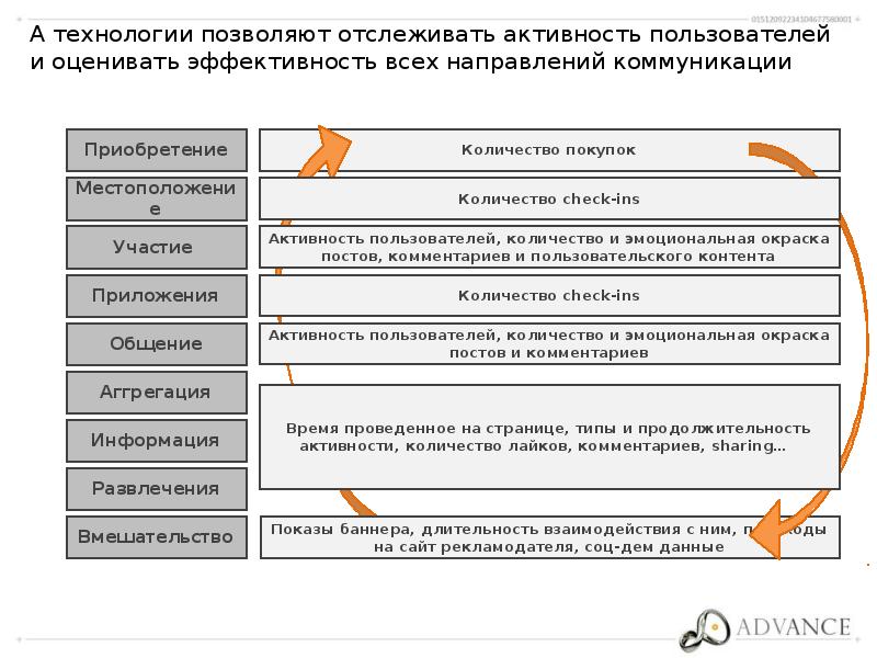 Деятельность пользователя. Проследить деятельности.