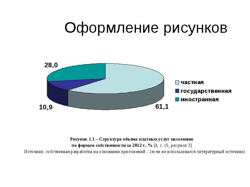 Как подписываются диаграммы в курсовой работе