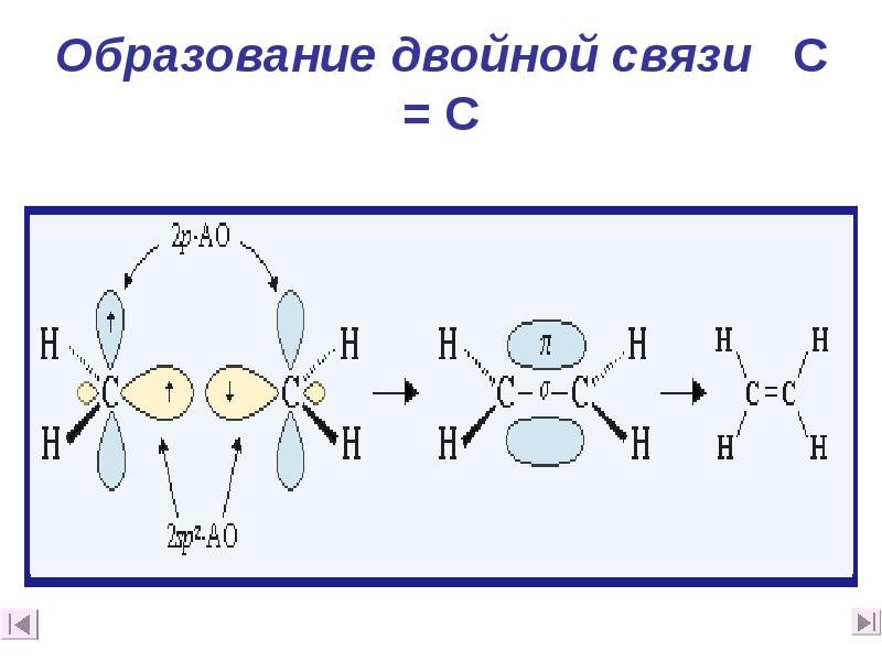 Образование двойной связи C = C Образование двойной связи C = C