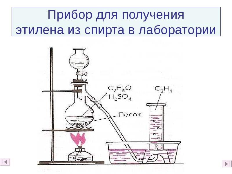 Как получить рисунок