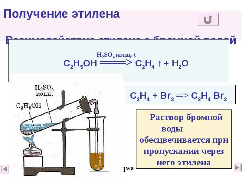 Практическая работа химия 10 класс получение этилена. Способы получения этилена в лаборатории. Взаимодействие этилена с бромной водой. Способы получения этилена реакции. Лабораторный способ получения этена.