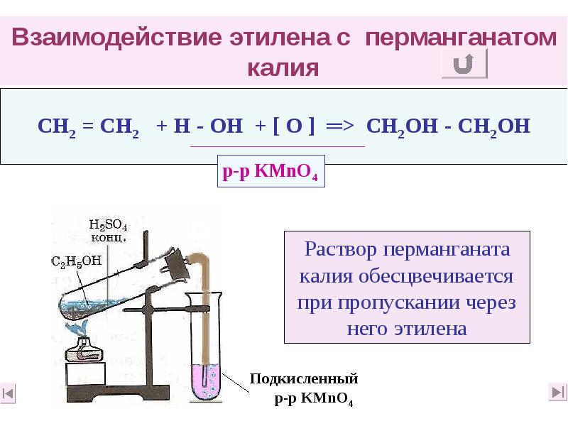 Взаимодействие этилена с перманганатом калия Взаимодействие этилена с перманганатом калия