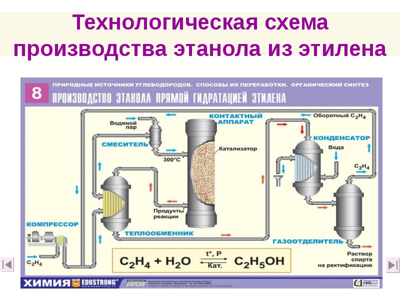 Технологическая схема этилена