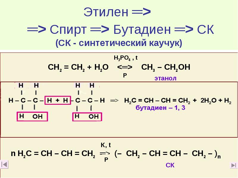 Этилен ═> ═> Спирт ═> Бутадиен ═> СК (СК Этилен ═> ═> Спирт ═> Бутадиен ═> СК (СК