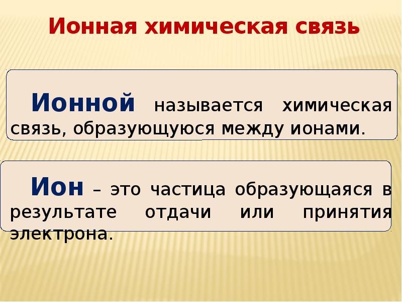 Ионная связь презентация 8 класс