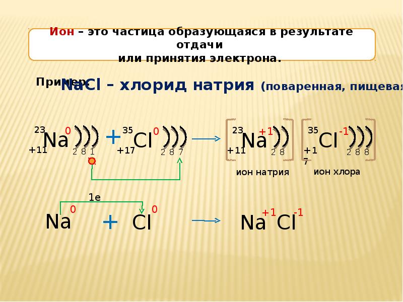 Ионная связь образующие элементы