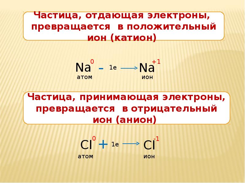 Классы ионной связи. Образование Иона натрия. Ионная связь презентация. Ионная химическая связь презентация. Ионная химическая связь 8 класс.